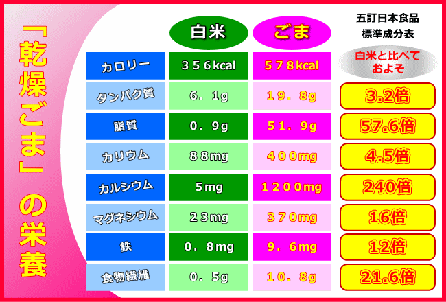 白ごま 国産雑穀の通販サイト こくまん